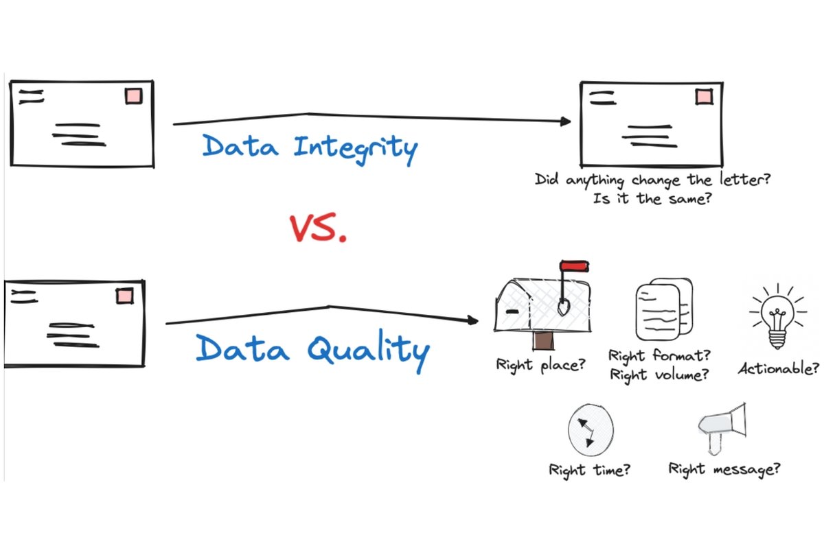 Impact of Hidden Characters on Code Quality and Data Integrity Risks